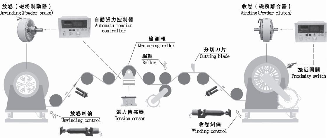 伸出軸型磁粉制動器應(yīng)用案例