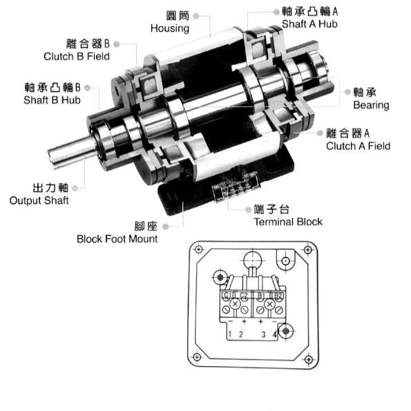 雙電磁離合組接線